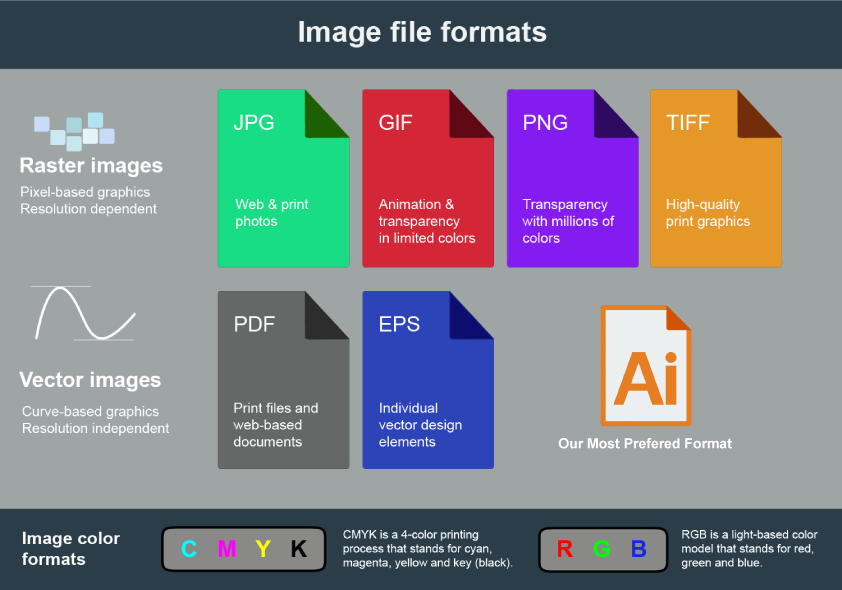 File Format For Printing | Blog of Shanghai DE Printed Box