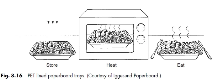 Fig. 8.16 PET lined paperboard trays. (Courtesy of Iggesund Paperboard.)
