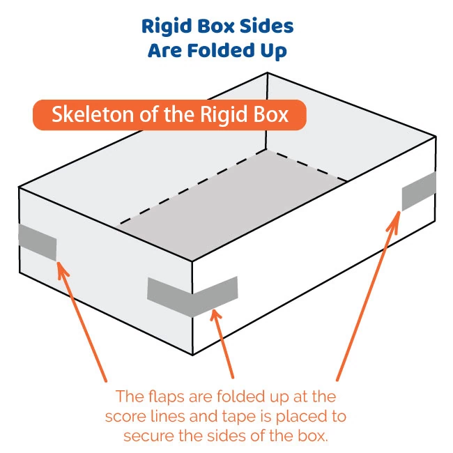 rigid paperboard box making process