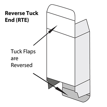 reverse tuck end box style