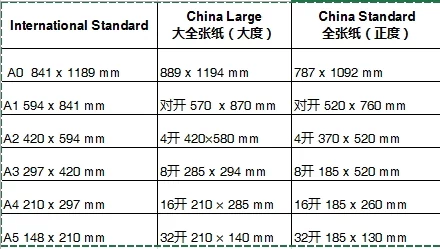 A paper size, common printed paper sheet size