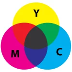 CYMK subtractive color